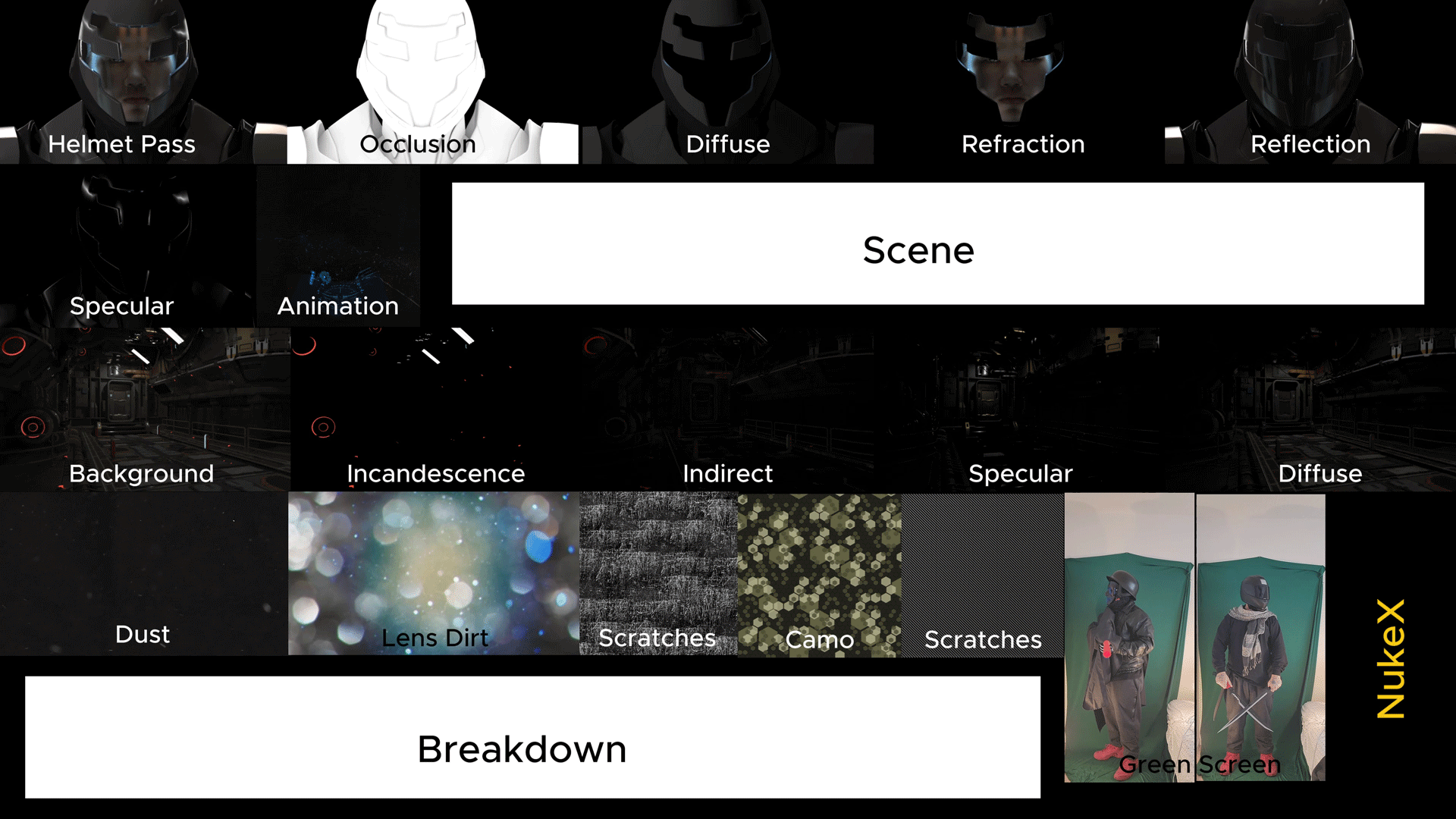 Scene Breakdown